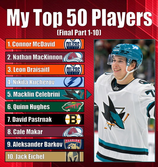 That’s a wrap on another chaotic and controversial Top 50 list!

Posted a TikTok just now on the Hughes>Makar decision.