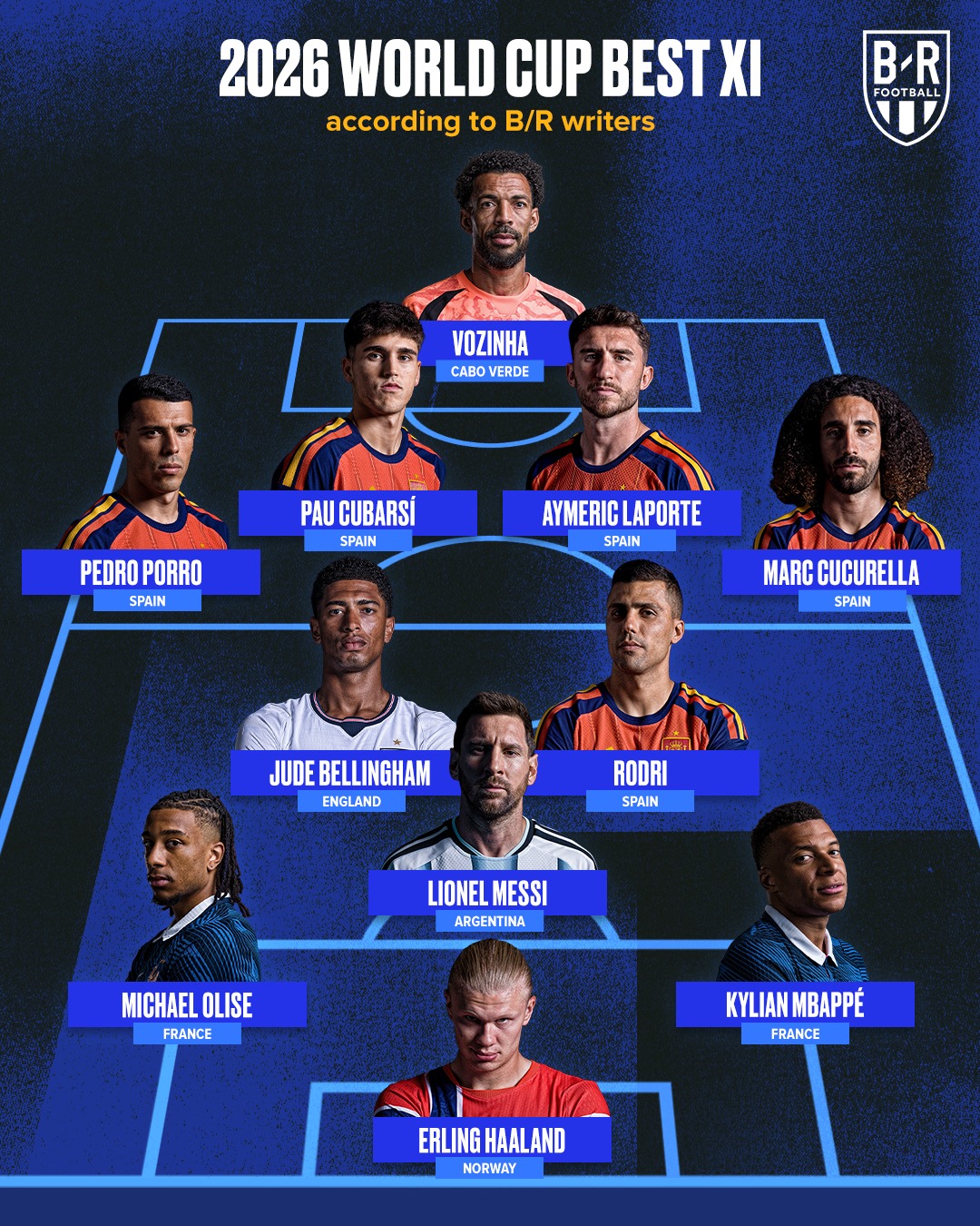 The 2026 World Cup Best XI, according to B/R writers 👤🌟

Head to our bio for the full analysis 📲