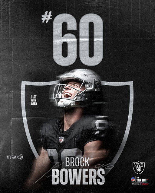 Quiet composure. Dominating presence.

Brock Bowers ranked No. 60 on the NFL's 2026 edition of Top 100 Players

Read more on Raiders.com