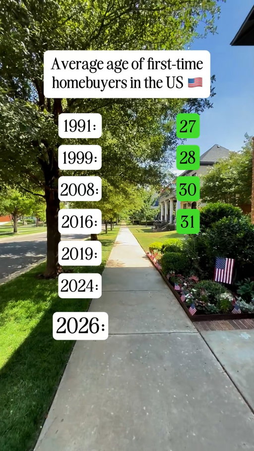 That trend isn’t heading in the right direction

The average age keeps climbing and I don’t think we should just sit back and let it.

Homeownership shouldn’t feel like something you finally get around to decades later. With the right plan, I promise you it’s possible sooner than most people think.

I’m genuinely on a mission to bring that number back down

If you want to be ahead of the “average,” Follow me !