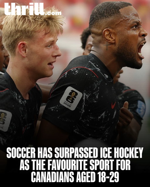 @abacusdatacanada just released a new National Survey following the FIFA World Cup, and the results were staggering 😳

While ice hockey is still Canada's #1 sport overall (32% of pollers chose it as their favourite sport), soccer is in second place at 12%.

To add to that, soccer polled as the #1 sport among all Canadians born outside of Canada (28%) while ice hockey was THIRD (13%) behind basketball as well.

Soccer was also the #1 sport for Canadians aged 18-29 at 19%, with ice hockey closely behind at 17%.

Pollers were also polled on their favourite Canadian teams. The Toronto Blue Jays were the #1 voted team, and the Toronto Maple Leafs were #2. Canada's mens national soccer team ranked 7th, while their mens national ice hockey team ranked 8th.

Obviously, great stuff for the growth of soccer in the country, but is this something to worry about for Hockey Canada? 😳🇨🇦