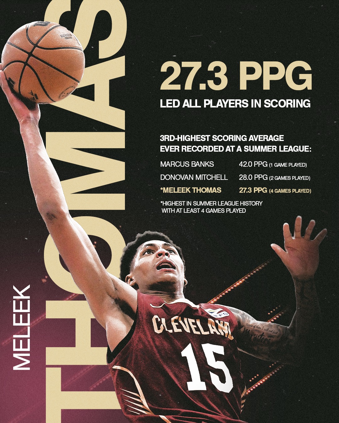 MELEEK THOMAS: SUMMER LEAGUE STATS. #LetEmKnow