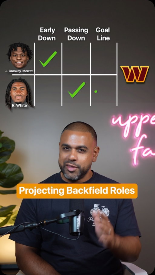 Projecting Backfield roles for fantasy going into the big 2026 🏈