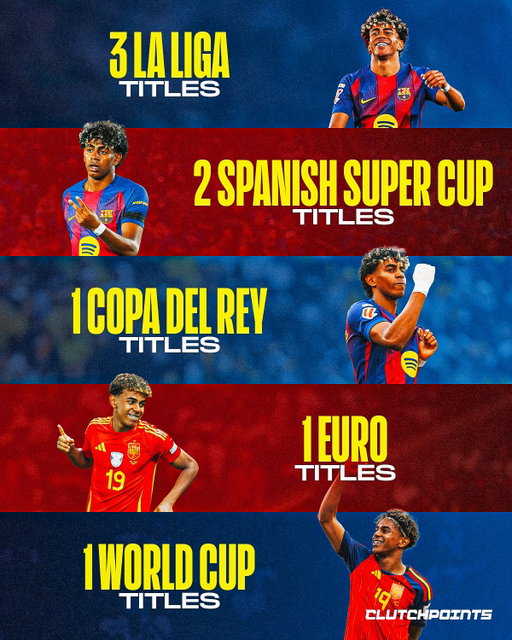 Lamine Yamal is only 19 years old, and he's already building a résumé that most players can only dream of. 

🏆 3x La Liga

🏆 2x Spanish Super Cup

🏆 Copa del Rey

🏆 EUFA EURO

🏆 World Cup

Eight major trophies before turning 20. 

From dominating with Barcelona to conquering Europe and the world with Spain, Yamal is putting together one of football's greatest teenage careers. 

And somehow, he's only getting started.