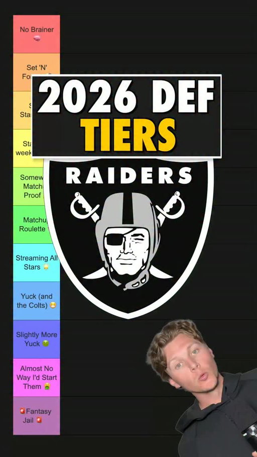 DEFENSES ARE FUN 🗣️

Fantasy football defense sleepers and targets. My full list of defenses ranked

#fantasyfootball #fantasyfootballadvice #walterpicks #nflfantasy #defense
