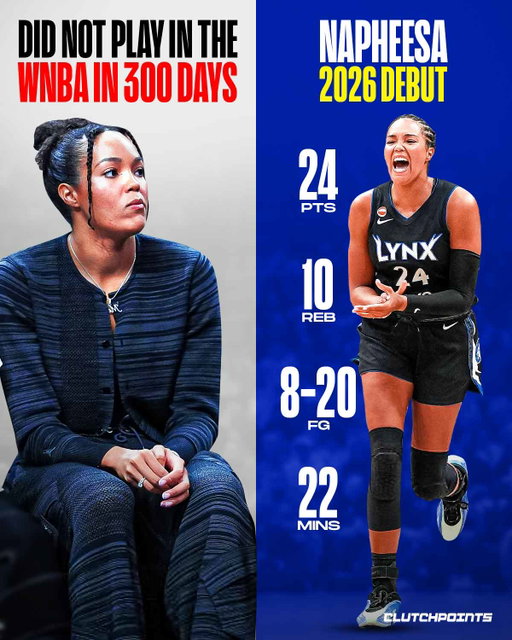 After 300 days away, Napheesa Collier is finally back.

Her last game came on September 26, 2025, when she suffered a torn ligament in her left ankle during the WNBA Playoffs semifinals.

After undergoing dual ankle surgeries and missing the first half of the 2026 season, Collier returned to the court against the Seattle Storm.

🔹 24 PTS
🔹 10 REB
🔹 1 AST
🔹 8-20 FG

The Lynx defeated the Storm, 86-76, to head into the WNBA All-Star break on a seven-game winning streak.

How would you grade Phee’s 2026 season debut game? 👀👇🏼

#napheesacollier #minnesota #lynx #wnba
