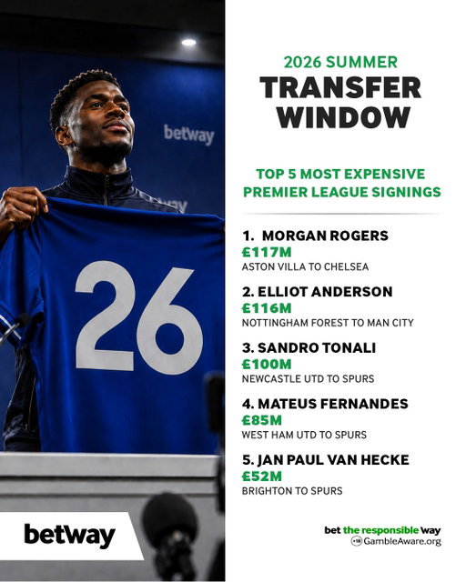 The British transfer record has been broken TWICE...and we're not even in August 🤯💰

Which of these big money moves do you think will prove to be the best value? 

18+ | Be Gamble Aware