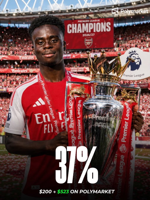 🚨Way too early chances to win the Premier League on @polymarketfc:

37% - Arsenal
30% - Man City
12% - Man United
12% - Liverpool
10% - Chelsea

Polymarket has the biggest payouts on earth. Cash out and take profit at any time on Polymarket.