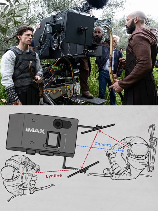 Christopher Nolan utilized a clever mirror system on the cameras for The Odyssey. This was done to let actors maintain natural eye contact and emotional connection during close-ups.

IMAX cameras are extremely loud. To record clean dialogue on set without post-production dubbing Nolan and IMAX engineers encased the camera in a soundproof box. This made the camera so wide that it physically sat between actors during intimate dialogue scenes, preventing them from seeing each other.

How it works: The actor being filmed looks into the first mirror, which reflects the image from the second mirror where the off-screen partner stands. This allows the actor to feel intimate and focused on each other’s eyes as if no barrier existed.

🎥 [ @industriamovies @universalpictures ]
