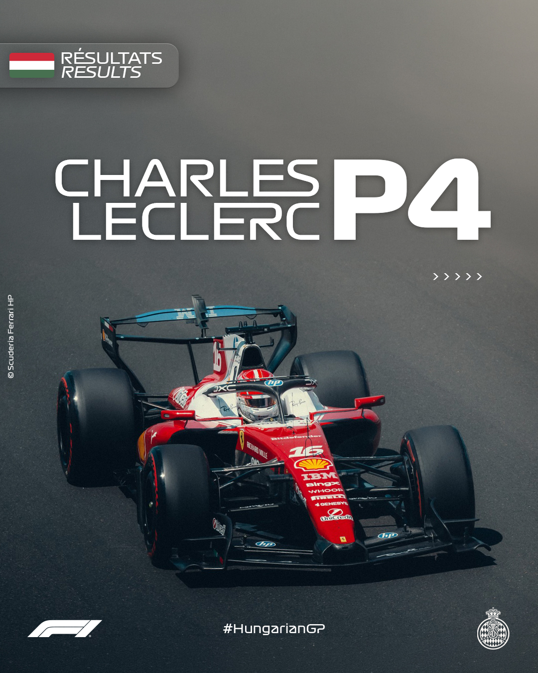Une solide 4e place pour notre Monégasque au Grand Prix de Hongrie 🏎️

Place à la pause estivale pour recharger les batteries avant de revenir plus fort 💪

—

A solid P4 for our Monegasque at the Hungarian Grand Prix 🏎️

Time to recharge over the summer break before coming back stronger 💪

#HungarianGP #F1 #MonacoGP #CharlesLeclerc #DagheCharles