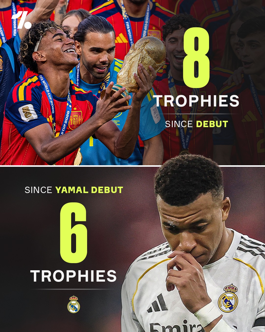 Since Lamine Yamal made his debut for Barcelona, he has won more trophies than Real Madrid 👀🏆⚔️