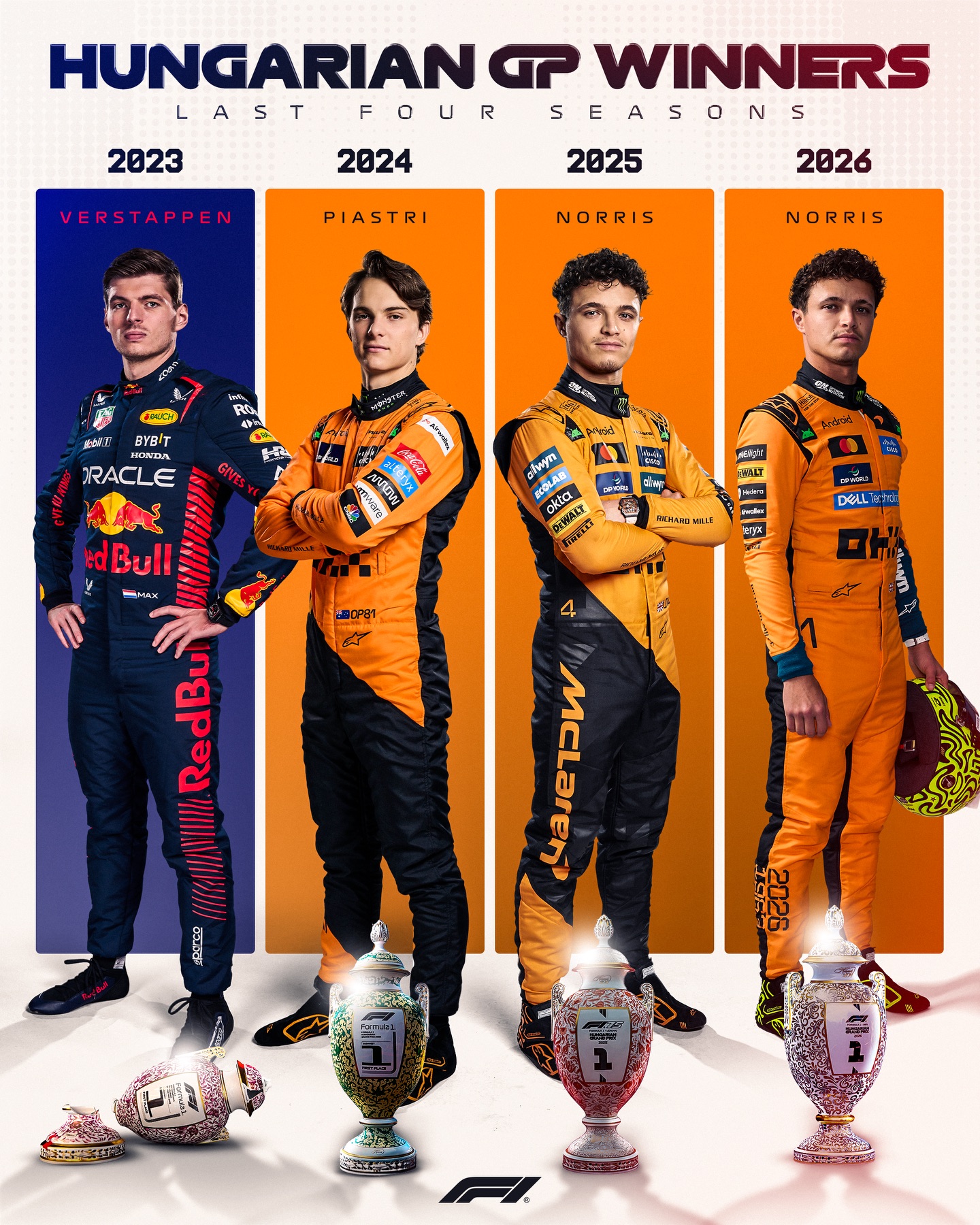 Back-to-back Budapest wins… but we can’t let Lando forget 2023 🤣🏆

#F1 #Formula1 #HungarianGP