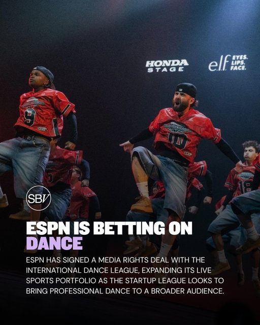 ESPN is adding another sport to its lineup... this time, it’s professional dance.

The network has signed a media rights deal with the International Dance League (IDL), a new team-based competition that aims to give dance a traditional sports league structure with regular seasons, playoffs, and a championship.

For ESPN, the deal expands its live sports portfolio and helps reach new audiences. For the IDL, partnering with one of the world’s biggest sports media brands is a major step toward growing the league and bringing professional dance to the mainstream.

Could niche sports become the next big opportunity for media companies?

Find more news like this on our @sportsbusinessventures news site. 📲
