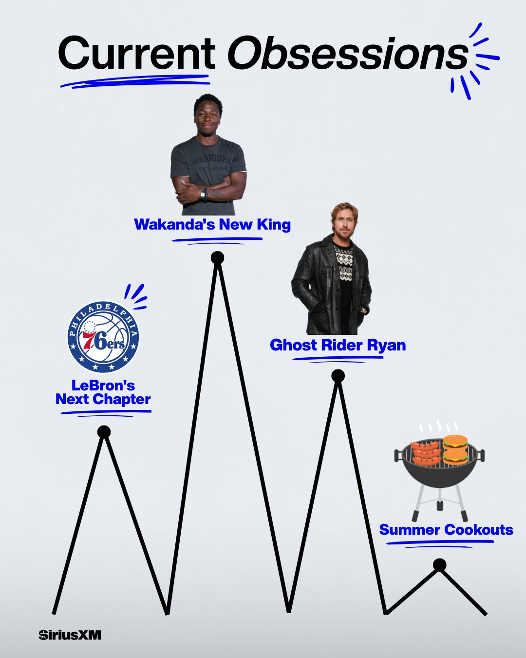 If you need me, I'll be thinking about these 24/7 🤝:

👑 The new King of Wakanda. S/O @davidjonsson__
🏍️ "Ghost Rider Ryan" yeah, that has a nice ring to it
🏀 Philly welcoming @kingjames with open arms! 
🍔 Also... who's hosting the BBQ? I'm craving a burger.

Tell us your current obsessions below!

#ryangosling #davidjonsson #lebronjames #blackpanther #ghostrider
