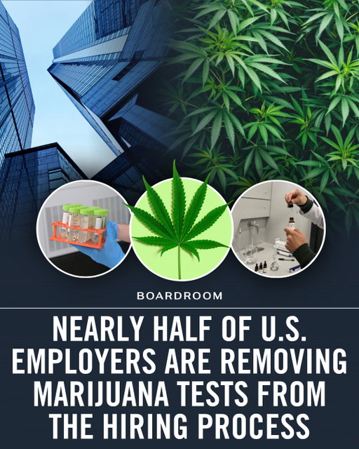 Workplace drug policies are shifting as cannabis becomes legal across more of the country and companies compete for qualified candidates.⁠
⁠
A 2024 survey of nearly 1,000 employers found that 48% no longer screen for marijuana in at least some roles. Among those still testing, nearly a quarter are considering policy changes, while 44% said the requirement has hurt recruiting efforts.⁠
⁠
Amazon, Citigroup, Home Depot and AutoNation have already eliminated cannabis screening for many non-safety-sensitive positions, even as positivity rates continue to rise. Advocates argue that traditional tests detect past use rather than on-the-job impairment, making them a poor measure of workplace performance or safety.⁠
⁠
(via @forbes)
