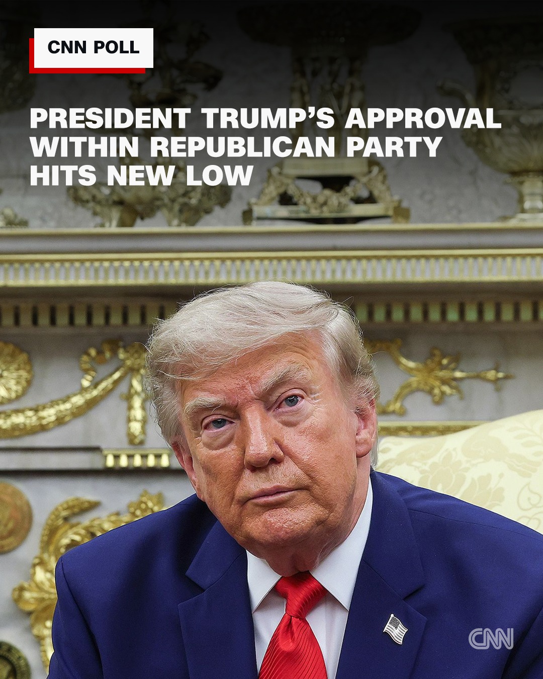 A record-high 73% of US adults say that President Donald Trump hasn't paid enough attention to the country's most important problems, a new CNN poll conducted by SSRS finds, with just 27% saying he's had the right priorities.

That comes amid increasingly bleak views of the Iran war, stagnating economic unhappiness, and broad discontent about Trump's approach to these challenges.

Roughly two-thirds of Americans think that Trump's policies have worsened economic conditions and that his military decisions in Iran have hurt the US. Around three-quarters say the president is not in touch with the problems ordinary Americans face in their daily lives.

The latest CNN poll was conducted by SSRS from July 23-27 among a random national sample of 1,225 US adults drawn from a probability-based panel. Surveys were either conducted online or by telephone with a live interviewer. Results have a margin of sampling error of ±3.2 percentage points for the full sample, with a higher margin of error among subgroups.

Read more at the link in @cnn's bio.

📷: Kevin Dietsch/Getty Images