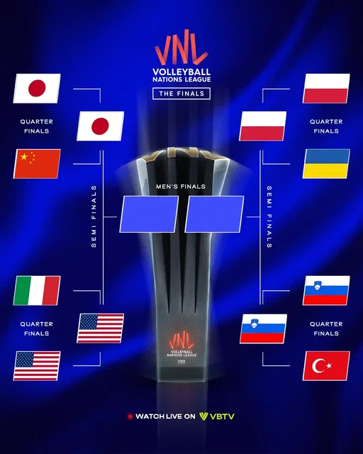 #VNL2026: FROM 18 TEAMS TO THE FINAL FOUR 🏆🔥

The stage is set for the #VNL Men's Semifinals.

Four contenders. Two blockbuster matchups. One step away from the gold medal match.

Who's booking a place in the Final? 👀

📺 Watch LIVE on VBTV – link in bio.

🏐 #BePartOfTheGame #Volleyball #VNLFinals