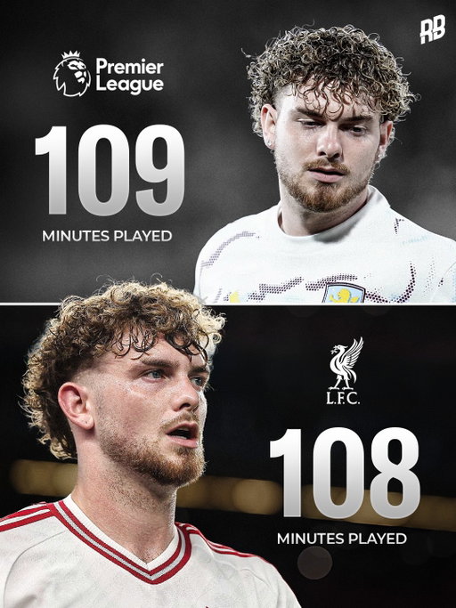 Harvey Elliot was only given 109 minutes of game-time in the Premier League on loan at Aston Villa last season…

He’s already almost matched that total in the two friendlies he’s played for Liverpool this pre-season under Andoni Iraola, grabbing an assist against Sunderland too 👏🏽

Iraola had a great reputation at Bournemouth developing the young ballers there with Kroupi and Rayan tearing it up.

Maybe a potential Harvey Elliot redemption arc under Iraola for Liverpool this season as they look to rebuild this season 👀