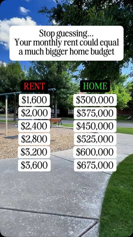 What if you’re closer to buying a home than you think?

Many renters are surprised to learn what they may qualify for. Every situation is different, but it starts with knowing your options not guessing.

If you’re thinking about buying in Lubbock, let’s create a plan that fits your budget.

Here’s how I can help:
- Review your buying power
- Compare loan options
- Explain down payment assistance programs (if eligible)
- Guide you from pre-approval to closingMake the process simple and stress-free

Whether you’re a first-time buyer or planning your next move, I’m here to help.