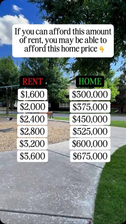 What if you’re closer to buying a home than you think?

Many renters are surprised to learn what they may qualify for. Every situation is different, but it starts with knowing your options not guessing.

If you’re thinking about buying in Lubbock, let’s create a plan that fits your budget.

Here’s how I can help:

- Review your buying power
- Compare loan options
- Explain down payment assistance programs (if eligible)
- Guide you from pre-approval to closingMake the process simple and stress-free
- Whether you’re a first-time buyer or planning your next move, I’m here to help.