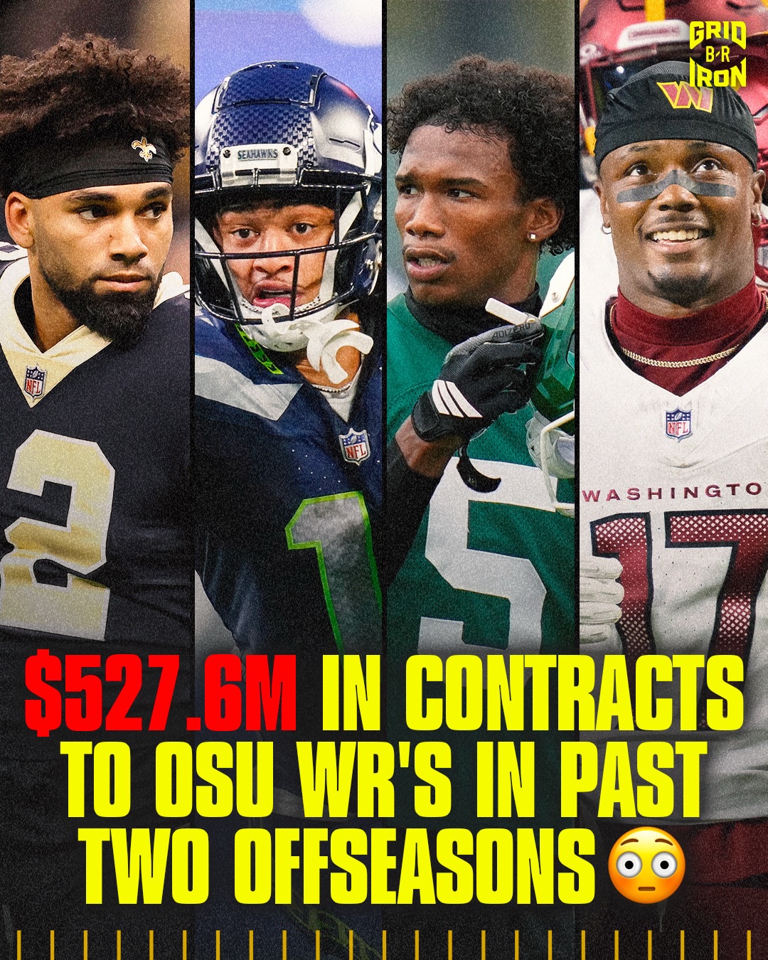 These Ohio State WR’s are getting PAID 💰

Add another $132M to this group