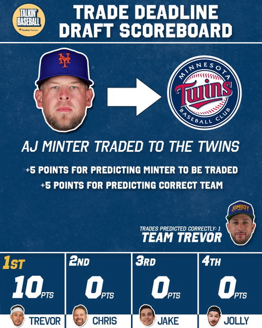 AJ Minter to the Twins was perfectly predicted by @trevorplouffe!