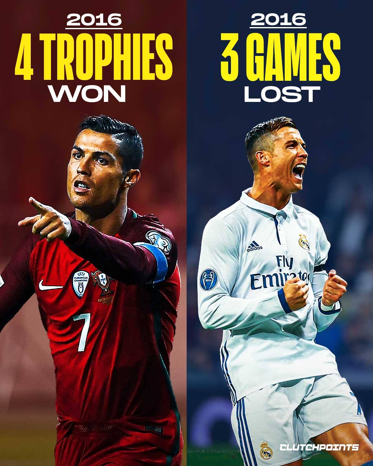 Cristiano Ronaldo's 2016 campaign wasn't just unforgettable, it was unlike anything football had ever seen.

The Portuguese icon became the first player in football history to win more trophies than matches lost in a single calendar year, capping off one of the most dominant and successful individual seasons the sport has ever witnessed. 

Some records are meant to be broken. Others are built to stand alone.