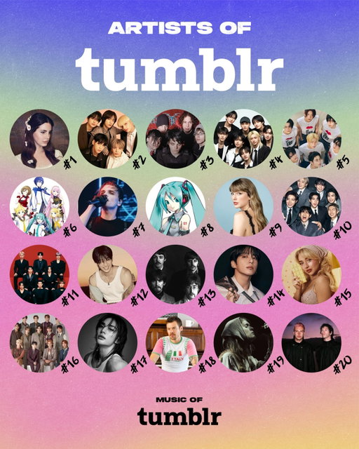 the culture is lit and she’s the greatest! 🏆

Music Month, our celebration of music on tumblr and our countdown of the top 100 artists this past calendar year based on user data has come to a close. 

you made predictions, stood barricade for our weekly reveals, and the headliners have arrived. the top artist is…Lana Del Rey! 

ever since “Video Games” dropped in 2011, Lana has been a tumblr mainstay. so ingrained with the girlblogging aesthetic, and with our platform, the stove is hotter than ever and every day is december 18 on tumblr.

but this lineup is truly stacked, with MCR at No. 3 (we told you to stay in line!) and Gerard Way at No. 7, making this a doubly tragic affair. plus, so much k-pop, Taylor (obvi), and the Beatles (love!) all making appearances. turns out tumblr truly transcends genres and labels as much as ever. must be a sign of the times.

artists 20-1:
20. Twenty One Pilots
19. Ethel Cain
18. Harry Styles
17. Hyunjin
16. SEVENTEEN
15. Sabrina Carpenter
14. Jung Kook
13. The Beatles
12. Bang Chan
11. ATEEZ
10. BTS
9. Taylor Swift
8. Hatsune Miku
7. Gerard Way
6. Vocaloid
5. ENHYPEN
4. Stray Kids
3. My Chemical Romance
2. TXT 
1. Lana Del Rey

🌼tell us, did your fav make the cut?
🌼what ranking surprised you the most?
🌼link in bio for the full list and more exclusive content
🌼plus, new features like music search and our visualizer

we hope you enjoyed Music Month. if not, we’re sorry! tickets are non-refundable, but they are tax-deductible (maybe? idk).