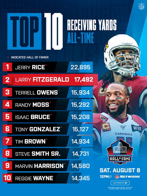 @larryfitzgerald’s place in NFL history 🔥 

@profootballhof Enshrinement — Aug. 8 12pm ET on @nflnetwork 
Stream on @nflplus