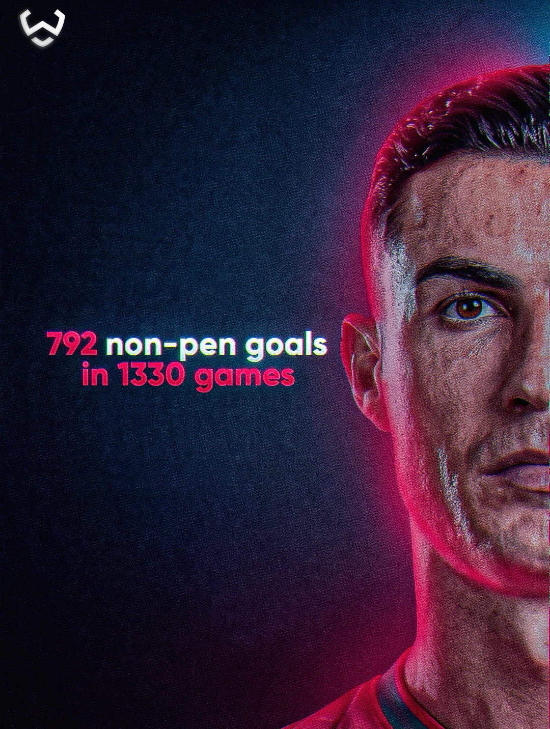 🚨🤯 Lionel Messi has scored more non-penalty goals than Cristiano Ronaldo despite playing 166 fewer games. 

Messi has 805 non-penalty goals in 1,164 matches, while Ronaldo has 792 in 1,330. Two legends of the game, but this statistic is simply unbelievable. 🇦🇷🇵🇹🐐