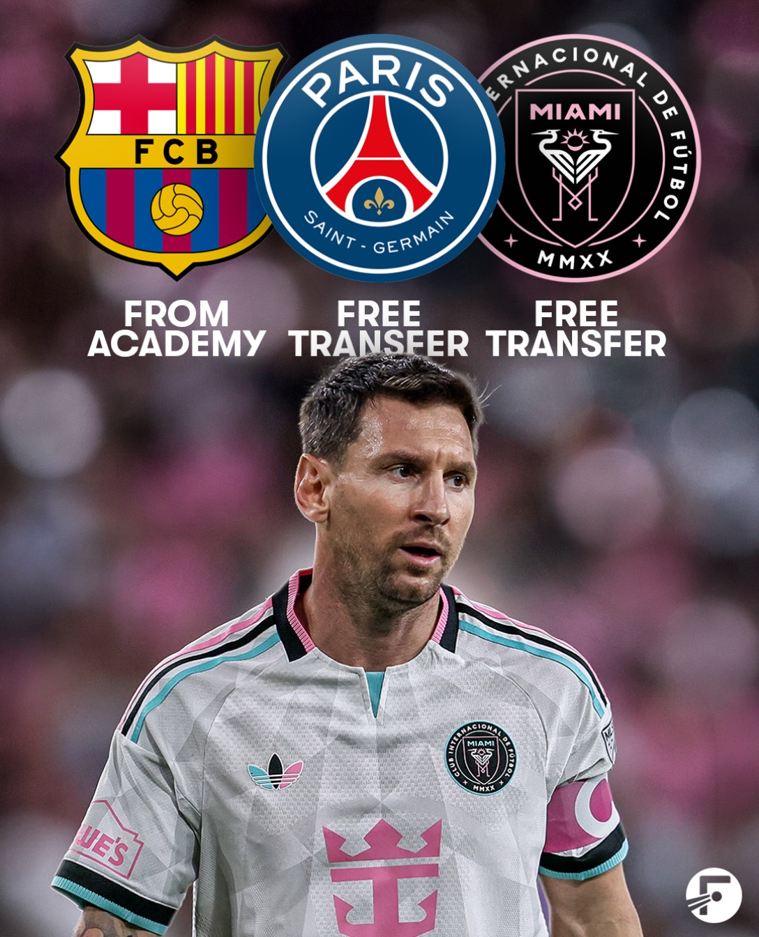 Despite his 8 Ballon D’ors, Lionel Messi has NEVER been sold for a fee across his career! 🤯💰❌

A total of £0 in transfer fees. 😅