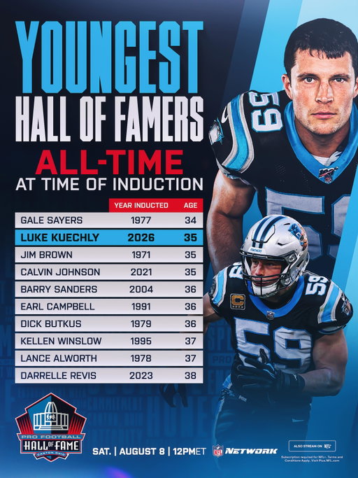 @lkuechly is set to become one of the youngest players to wear a gold jacket 🙌

@ProFootballHOF Enshrinement — Saturday 12pm ET on @NFLNetwork
Stream on @NFLPlus