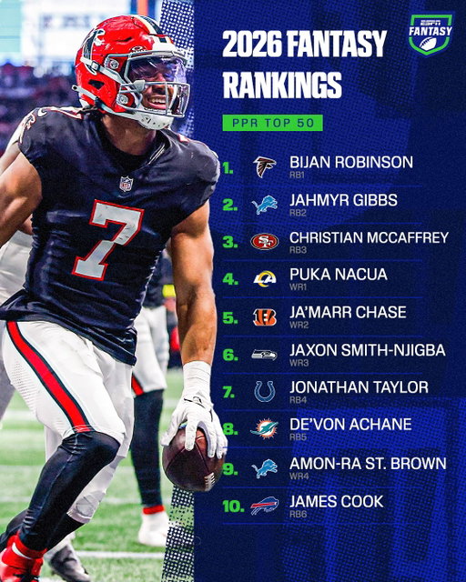 Pro football will be played this week meaning fantasy football is so back‼️

@fieldyates has got you covered ranking the top players you should be targeting in your draft ✍️