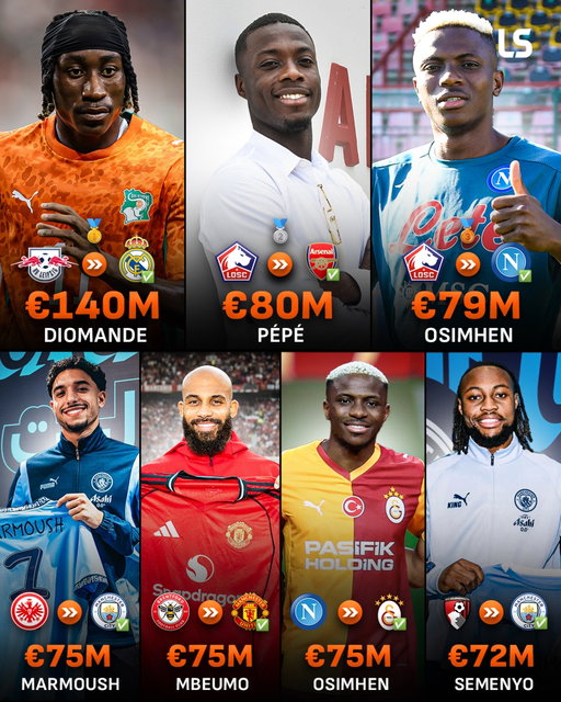 Yan Diomande’s move to Real Madrid has 𝙎𝙈𝘼𝙎𝙃𝙀𝘿 the African transfer record 🤯💰 

His total fee (incl. add-ons) is €60m more than second spot 🤑