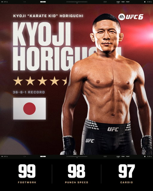 From Flyweight to Heavyweight, #UFC6 has you covered with two new Rostered Fighters... 👊
Kyoji Horiguchi and Josh Hokit join the roster. See how they stack up 👀