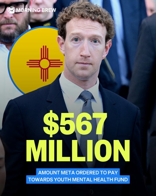 You know what's cool? Five hundred and sixty-seven million dollars.⁣
⁣
A New Mexico judge ordered Thursday that, on top of tightening controls on children’s accounts, Meta must also pay $567 million into a fund to remedy its role in a youth mental health crisis.⁣
⁣
Judge Bryan Biedscheid compared Meta to a factory blasting toxins into the air. The court said that “just as noxious pollution produced by the factory can harm the common public right to reasonably clean air, the harmful effects of Meta’s platforms on children do not stay contained by its platforms and, instead, migrate to the internet as a whole and, perhaps most concerning, to the real world and create a common, societal burden on and harm to the affected children and their families and schools, as well as hospitals and law enforcement.”⁣
⁣
The ruling is phase two of a two-phase trial. The first phase, which was to determine whether Meta misled users about dangers on its platform, took place in March and resulted in a jury ordering Meta to pay $375 million in damages.⁣
⁣
Meta released a statement saying they disagree with and intend to appeal the ruling.⁣
⁣
📸: Getty