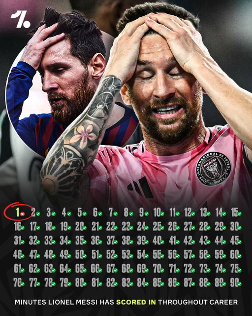 Lionel Messi has failed to score within just ONE minute throughout his career... the very first minute 🤯⏰

❌ Bro wasn't able to end his vendetta against it throughout World Cup, so now it's back to MLS to get it done 😅