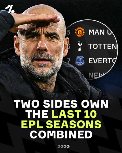 Man City and Liverpool haven't just battled, they've completely dominated the Premier League over the past 10 seasons 😳⚔️

📊 Most points: Man City
🔥 Top scorer: Salah
😮‍💨 Most goals: Man City & Liverpool
🤝 Top Assists: Kevin De Bruyne
🏆 Most Titles: Man City