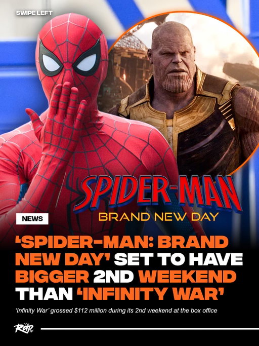 ‘Spider-Man’ is not slowing down at the box office‼️

Deadline reports that ‘Brand New Day’ is projected to make $143 million during its 2nd weekend at the box office 💪

This would dethrone ‘Avengers: Infinity War’ for the third-best 2nd weekend of all time 🤯

The only movies that have grossed more 2nd weekend are ‘Star Wars: The Force Awakens’ with $149 million and ‘Avengers: Endgame’ with $147 million 🔥