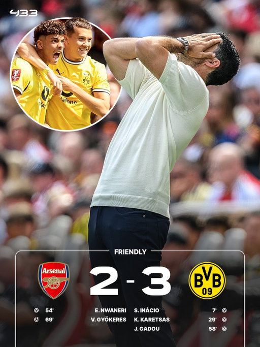 A second defeat in a row for Arsenal 🥴

After losing 1-3 to Betis, the Gunners go down 2-3 to Dortmund as well 🐝

Bruno Guimarães says hi to the Emirates 👋
