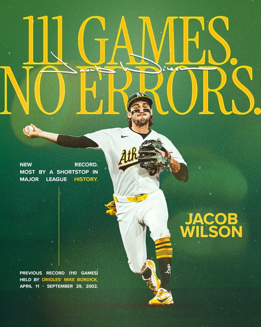 J WILLY DOESN’T MISS.

Jacob Wilson now holds the record for the longest errorless streak by a shortstop in Major League history!