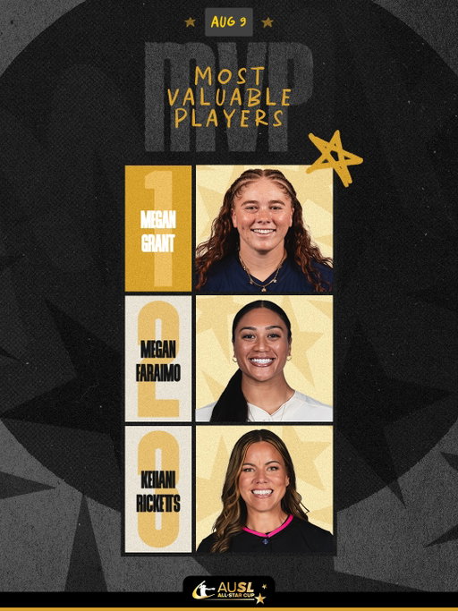 AUSL All-Star Cup Game 2 MVPs 🌟

1️⃣ Megan Grant (+60 Points)
2️⃣ Megan Faraimo (+40 Points)
3️⃣ Keilani Ricketts (+20 Points)
💎 Kenleigh Cahalan (+20 Points)