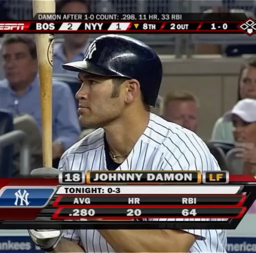 On this day in 2009, the Yankees dynamic duo of Johnny Damon and Mark Teixeira hit back-to-back home runs for the sixth time that season, which set the record for a pair of Yankees in a single season.