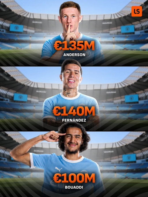 Manchester City really could spend €100M+ on THREE players in the same window 🤯💰