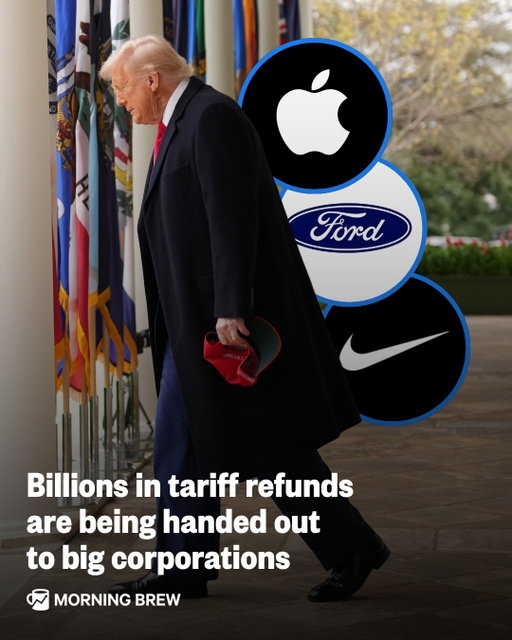 The tariff refunds have arrived (for big corporations).⁣
⁣
More than 40 S&P 500 companies have reported receiving about $9.6 billion in tariff refunds over the past few months, according to the Wall Street Journal. Apple is reporting they've gotten nearly $2.2 billion of that, while Nike, Amazon, FedEx, and GM report hundreds of millions of dollars each.⁣
⁣
That’s not to say they have the cash yet. Some companies are just working likely payments into their financial reports, though more than $2 billion in cash has already been handed out, the WSJ reported.⁣
⁣
The refunds are a result of the Supreme Court’s decision back in February to rule against some of President Trump’s tariffs.⁣
⁣
So, will consumers ever see that money? That depends. Some companies, like FedEx and Costco, have said they plan to pass refunds onto customers, while others plan to reinvest that money back into their business.⁣
⁣
📸: Getty
