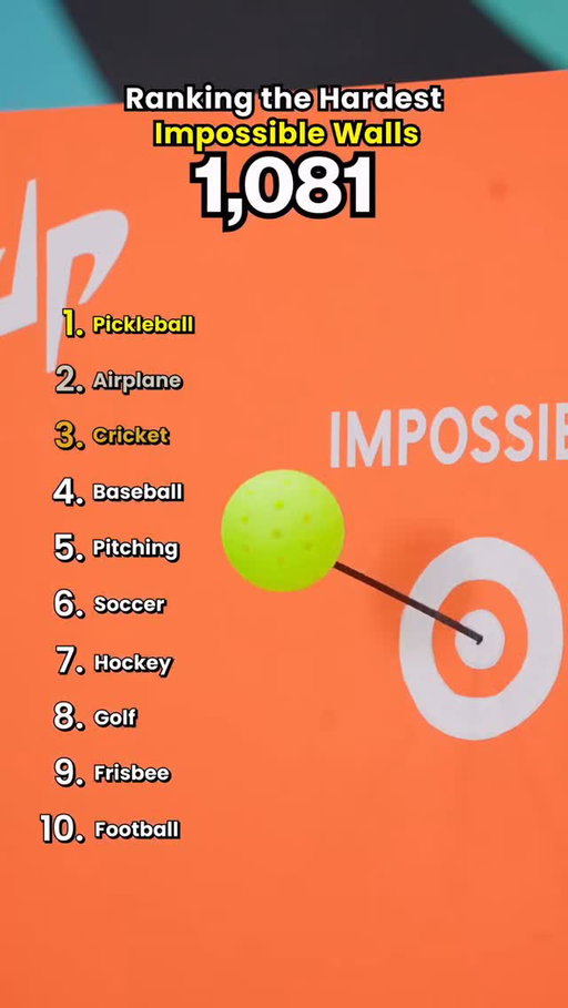 Pickleball at No. 1... we know that’s right. 😮‍💨🏓⁠
⁠
Dude Perfect ranked their Top 10 Hardest Impossible Walls, and the Pickleball Impossible Wall took the top spot. 🥇⁠
⁠
Turns out pickleball might be a little harder than it looks. 👀⁠
⁠
🎥: @dudeperfect⁠
⁠
#MLP2026