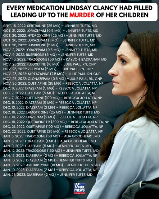 32 prescriptions written and filled within 4 months.

That's the timeline of events for Lindsay Clancy in the lead up to her murdering her 3 children.

The defense showed this medication list documenting the 32 prescription fills between September 2022 and Jan. 23, 2023, with the prescriptions changing repeatedly during that period.

Her final listed prescription was filled one day before the killings.

Rebecca Jollotta, a psychiatric nurse practitioner who treated Clancy, testified that Clancy was also regularly messaging her about medications, at times saying she took less than the prescribed dose or wanted to switch because of side effects.

She also said less than two months before the killings, Clancy reported "intrusive thoughts I never had before" and said she was "feeling completely hopeless."