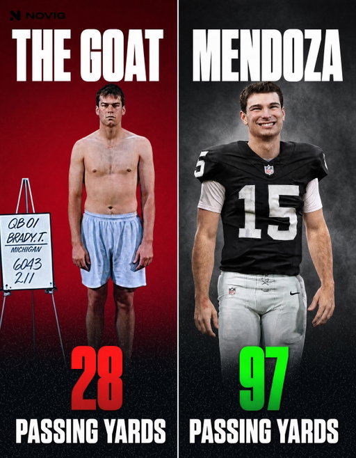 I’m not saying Fernando Mendoza is better than Tom Brady. The numbers are..

Through their first preseason game:

Fernando Mendoza
10-of-16
97 yards
1 TD
Swagger

“The greatest of all time”
3-of-4
28 yards
0 TD
Timid

Follow @novig for the stats and facts the media are too afraid to show 🫵