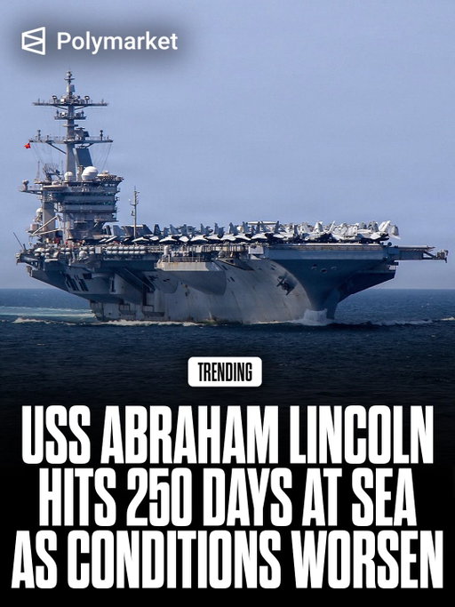 The USS Abraham Lincoln has now been deployed for 250 days since November 2025, with reports claiming conditions onboard have significantly worsened.

Crew members have allegedly reported food shortages, moldy showers, no soap, and other essentials running low, with some sharing reported photos to back the claims.

Pete Hegseth pushed back on the reports, saying they misrepresent the situation and that the crew has “held the line for the country.”

Traders predict a 42% chance the U.S. announces the end of the Iranian blockade by September 30, 2026.