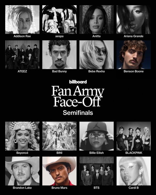 From 64 artist fandoms to the final four ⭐️ ⁠
⁠
Billboard's Fan Army Face-Off is now in the semifinals, with four artists fan armies' competing for the 2026 strongest fan army title.⁠
⁠
Swipe to see the 64 artists we started with and the final four now vying for the #BBFanArmy2026 crown + vote before the latest round closes at the link in bio.